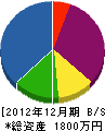岩橋電機商会 貸借対照表 2012年12月期