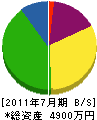 愛媛開発 貸借対照表 2011年7月期