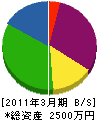 橋本冷機 貸借対照表 2011年3月期