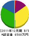 小野建業 貸借対照表 2011年12月期