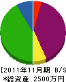 上田通信工業 貸借対照表 2011年11月期
