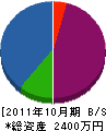 マツオカ 貸借対照表 2011年10月期