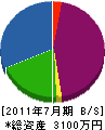 藤田管工事 貸借対照表 2011年7月期