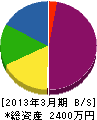 須崎設備工業所 貸借対照表 2013年3月期