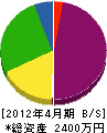 藤原電気 貸借対照表 2012年4月期