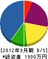 山本工業 貸借対照表 2012年9月期