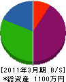 水道屋かきもと 貸借対照表 2011年3月期