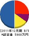 宮田屋 貸借対照表 2011年12月期