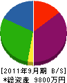 武田建装 貸借対照表 2011年9月期