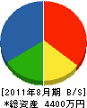 矢崎設備 貸借対照表 2011年8月期