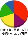 洋電社総合電設 貸借対照表 2011年9月期