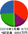 千秋資材 貸借対照表 2010年3月期