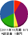 山善工務店 貸借対照表 2011年10月期