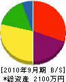 黒田塗装店 貸借対照表 2010年9月期