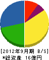 武蔵野工業 貸借対照表 2012年9月期
