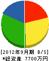 飯塚設備工業 貸借対照表 2012年9月期