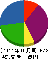 桂工業 貸借対照表 2011年10月期