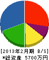 鹿島電気工事 貸借対照表 2013年2月期