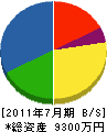 中田工務店 貸借対照表 2011年7月期