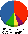 オトミチ硝子 貸借対照表 2010年3月期