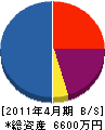 大関工務店 貸借対照表 2011年4月期