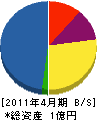 中川電設工業 貸借対照表 2011年4月期