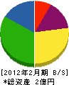 小松電気工事 貸借対照表 2012年2月期