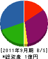 向田水道工業所 貸借対照表 2011年9月期