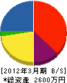 大柿商会 貸借対照表 2012年3月期