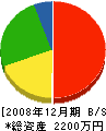 中野工業 貸借対照表 2008年12月期