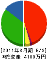 石川園 貸借対照表 2011年8月期