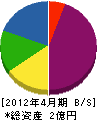 尾崎商事 貸借対照表 2012年4月期