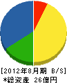 ヤマトヨ産業 貸借対照表 2012年8月期