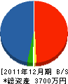 実平工務店 貸借対照表 2011年12月期