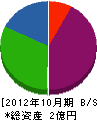 栃折組 貸借対照表 2012年10月期