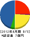 井島建設 貸借対照表 2012年4月期