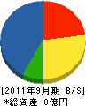 東浦土建 貸借対照表 2011年9月期