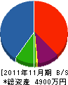 栄工務店 貸借対照表 2011年11月期