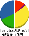 土田組 貸借対照表 2012年5月期