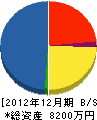 ヨコヤマ堀江工務所 貸借対照表 2012年12月期