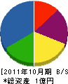 黒柳塗装店 貸借対照表 2011年10月期