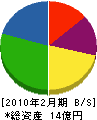 朝日エンジニアリング 貸借対照表 2010年2月期