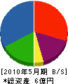伊田工務店 貸借対照表 2010年5月期