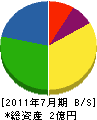 松原組 貸借対照表 2011年7月期