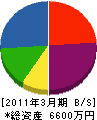 姫路装飾 貸借対照表 2011年3月期