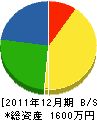 川村建設 貸借対照表 2011年12月期