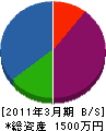 松浦松陽園 貸借対照表 2011年3月期