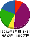 中田塗装 貸借対照表 2012年3月期