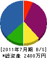 尾道シーリング 貸借対照表 2011年7月期