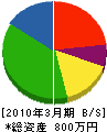 野田造園 貸借対照表 2010年3月期